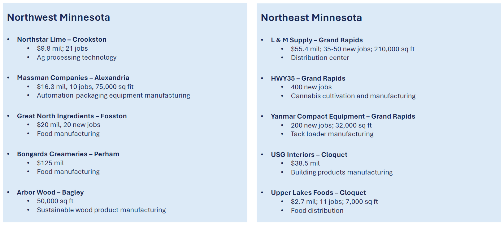 2024 State Of Business Retention And Expansion In Minnesota | Minnesota ...